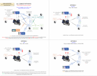 Comms Options Simplified.png Comms Options Simplified.png